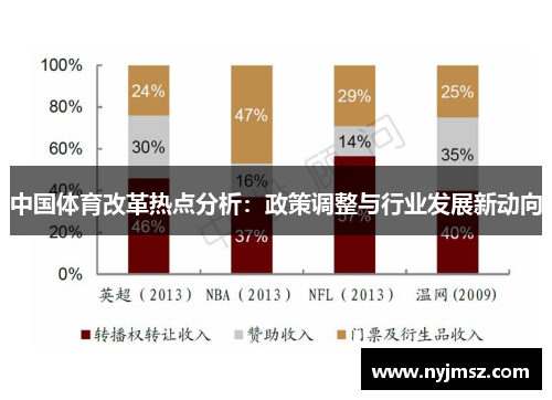 中国体育改革热点分析：政策调整与行业发展新动向