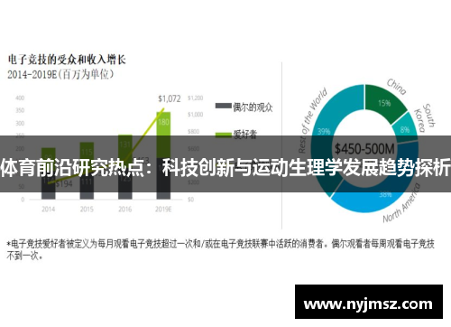 体育前沿研究热点：科技创新与运动生理学发展趋势探析